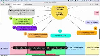 🇮🇹💊Pillole di cultura: i principi costituzionali🇧🇷💊Pílulas de cultura: os princípios constitucionais