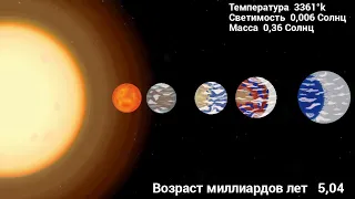 Timeline of an M type star system