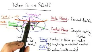 Software Defined Networking - Georgia Tech - Software Defined Networking