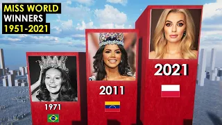 Все самые красивые победительницы мисс мира с 1951 по 2021 год