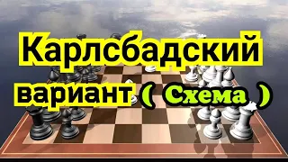 6 )  Ферзевый гамбит.  Карлсбадский вариант.    Схема ) ( Игра  по центру )