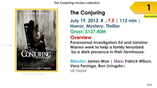 The Conjuring Movies List In Order | Release Date, Overview, Box Office |- D.G