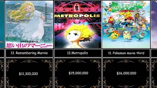 Топ 20 самых дорогих аниме сериалов за всю историю