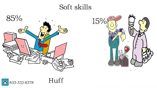 Softskills are responsible for 85% of career success