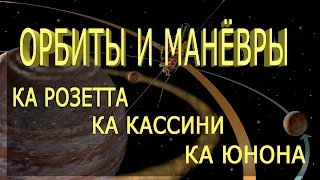 Гравитационные манёвры и траектории космических аппаратов Кассини, Юнона, Розетта