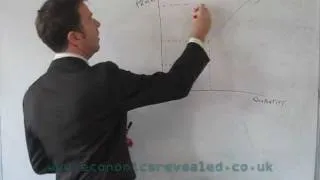 The Supply Curve.wmv