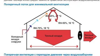 Выращивание бройлеров как бизнес. Основные ошибки. Вентиляция.