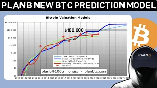 Plan B Makes Another Bitcoin Prediction Model that actually Works!!!