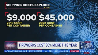 Fireworks cost 30% more this year | On Balance