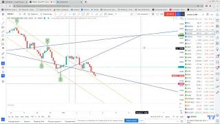 Алгоритм торговли в Волне Вульфа которая не сработала.