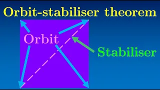 Chapter 2: Orbit-Stabiliser Theorem | Essence of Group Theory