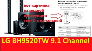 Обзор на домашний кинотеатр LG BH9520TW