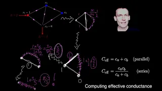 14. Computing effective conductance: part I