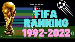 Top 10 FIFA Ranking (1992-2022) | Animation