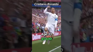 The evolution of Cristiano Ronaldo 🐐 #shorts #evolution #ronaldo