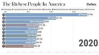 The Richest Billionaires In America From 2010-2020 | Forbes