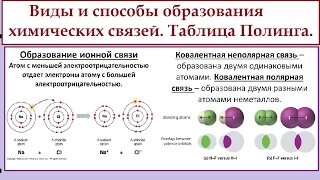 Виды химической связи: ионная, ковалентная полярная и неполярная, донорно-акцепторная.