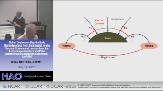 Brian Anderson | JHU/APL | Global, Continuous High-Latitude Electrodynamics