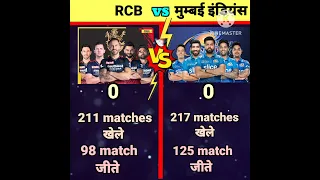 RCB vs Mumbai Indians comparison 😱😱 #shorts #rcb #rcbvsmi