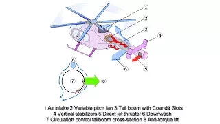 Explaining How NOTAR Helicopters Actually Work