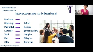 İşyerinde Mindfulness (Bilinçli Farkındalık) Liderlik Semineri