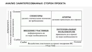 Как управлять стейкхолдерами?