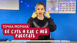 Точка Морана. Её суть и как с ней работать.