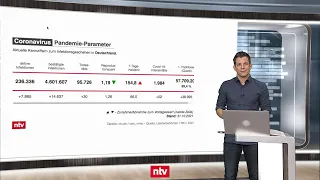 Pandemie-Lage am 1. November - Neun von zehn Corona-Hotspots liegen in Bayern| ntv