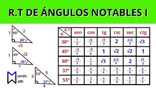 Razones Trigonométricas de Ángulos Notables I