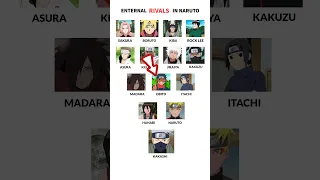 Enternal Rivals In Naruto| #short #comparision #animeshorts #naruto #animeedit