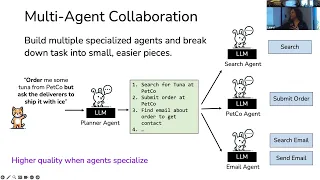 NWDS Talk - From Text2SQL to Automating BI: The Coming Wave of LLM Analytic Agents