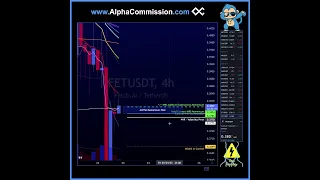 1-MINUTE CRYPTO: ($FET) FETCH.AI - Key Price-Levels Chart (AI Narrative Token - Is it a Good Value?)