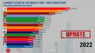 Largest Cities In The World By Population 1950 - 2035