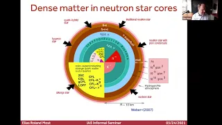 Constraints on the maximum mass of neutron stars from gravitational wave events and… - Elias Most