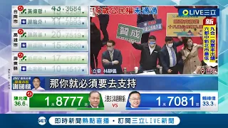 18歲公民權修憲複決"未過"！"同意大於不同意"仍未過門檻962萬票 專家:投票率.能見度低│記者 蔡駿琪 周冠宇│【LIVE大現場】20221127│三立新聞台