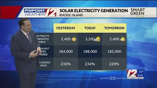 Solar Report