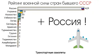 РЕЙТИНГ ВОЕННОЙ СИЛЫ СТРАН БЫВШЕГО СССР+РОССИЯ.СРАВНЕНИЕ СТРАН  СССР ПО ВООРУЖЕНИЮ.СТАТИСТИКА