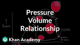 Reimagine the pressure volume relationship | Circulatory system physiology | NCLEX-RN | Khan Academy