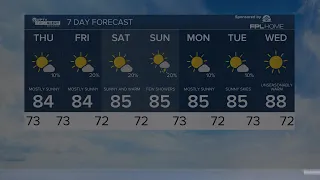 WPTV First Alert Weather Forecast for night of May 2, 2023