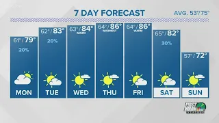 FORECAST: Drying out and warming up this week
