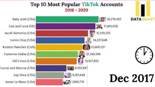 Most Popular TikTok Accounts 2016   2020 bar chart race animation   racing bar   data analytics