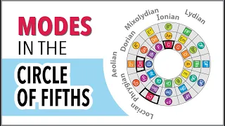 Intro to Modes in the Circle of Fifths