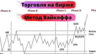 Метод вайкоффа.торговля на бирже.vsa