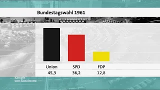Bundestagswahl 1961: Wahlüberblick