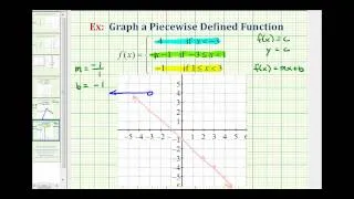 Ex 3:  Graph a Piecewise Defined Function
