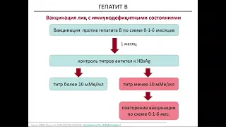 Иммунизация детей в период пандемии COVID-19