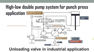 Lecture 13 | Unloading valve | High-low (Hi lo) double pump system