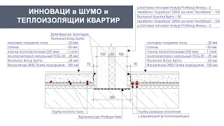 Бесшумные полы, фасадные материалы и экология квартир ЭКОквартала РусскаЯ ЕвропА, г.Калининград