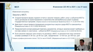 Все изменения в закупках отдельных юридических лиц (223-ФЗ) в 2021 году