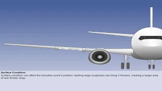 ATPL training Principles of flight - DRAG PART2 : Parasite Drag